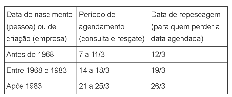 Consulta De Valores A Receber Esquecidos Em Bancos: Veja Como Fazer E ...