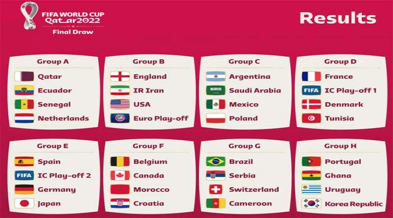 Tudo sobre o Grupo H da Copa do Mundo de 2022